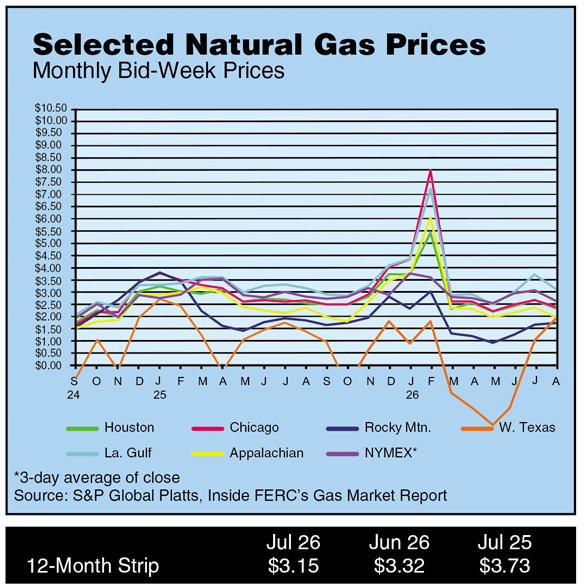 Natural Gas Prices Thumbnail